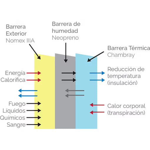 Combo Traje Bombero Brigadista SKOLD DEFENDER FP-COM-1