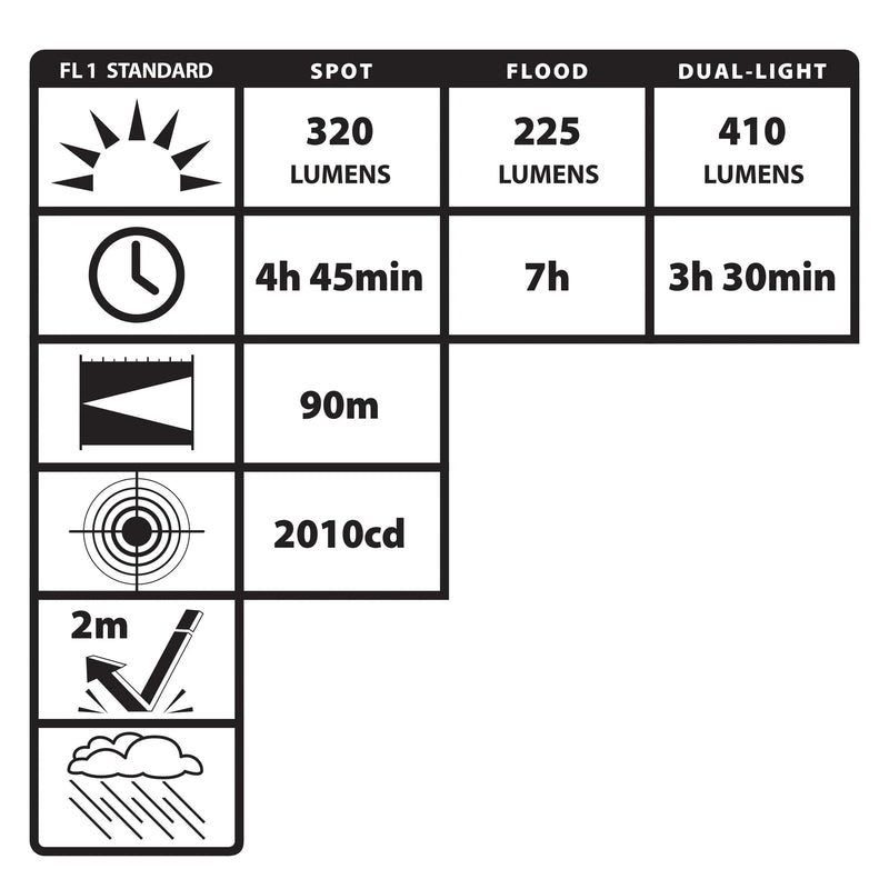 Linterna Frontal Nightstick NSP-4400B Dual-Light con sensor