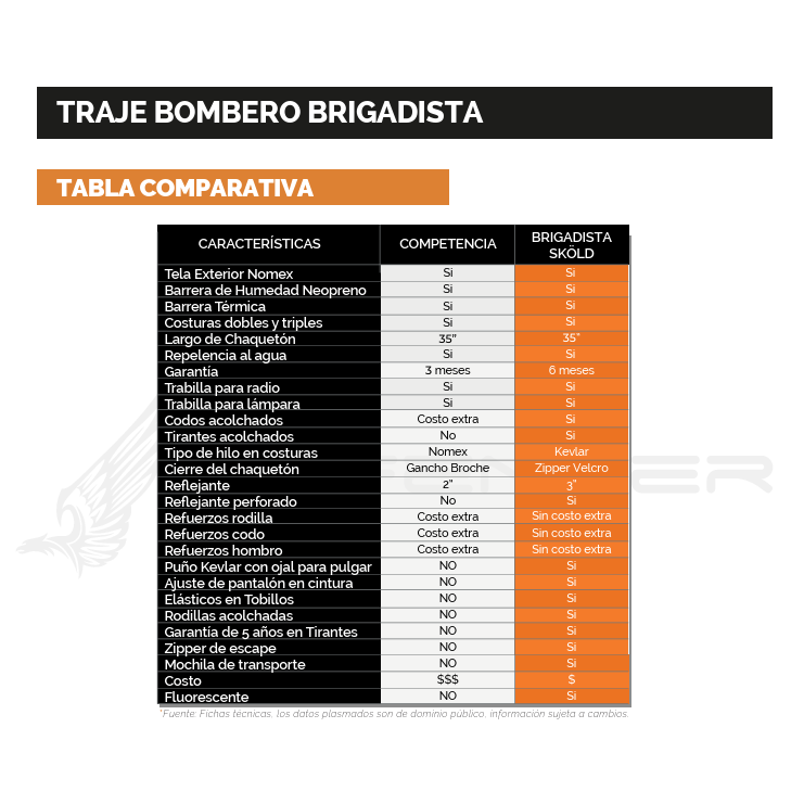 Combo Traje Bombero Brigadista SKOLD DEFENDER FP-COM-1