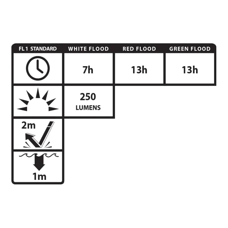 Linterna Led de Clip Nightstick USB-4510M USB-C IPX7