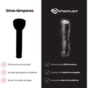 Lámpara de Mano Táctica Streamlight PROTAC 2.0 recargable, 2,000 Lúmenes - 89000 - DIBAMEX