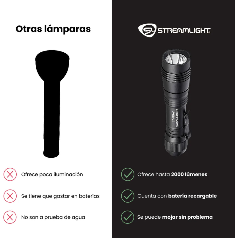 Lámpara de Mano Táctica Streamlight PROTAC 2.0 recargable, 2,000 Lúmenes - 89000 - DIBAMEX