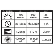 Reflector Recargable Waypoint® 400 - Potencia de 1,400 Lúmenes y Múltiples Modos - DIBAMEX