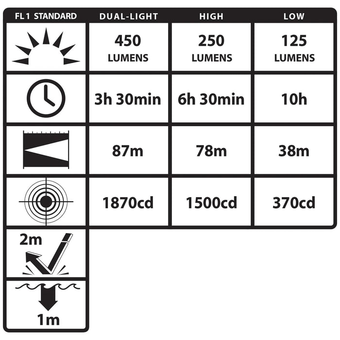 Lámpara de Cabeza/Frontal Luz Dual de Bajo Perfil - Nightstick - DIBAMEX