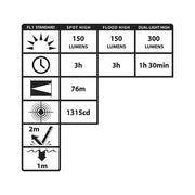 Lámpara de Cabeza/Frontal Multifunción y Luz Dual de Bajo Perfil - Nightstick - DIBAMEX