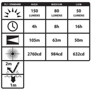 Lámpara de Mano / Bolsillo Mini-Tac Pro 1AA - Nightstick - DIBAMEX
