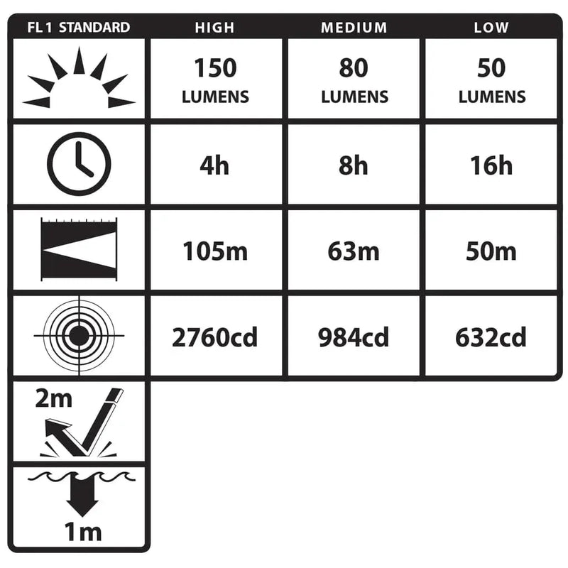 Lámpara de Mano / Bolsillo Mini-Tac Pro 1AA - Nightstick - DIBAMEX