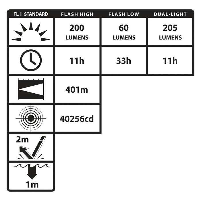 Linterna Angular INTRANT Intrínsecamente Segura, Luz Dual - Nightstick - DIBAMEX
