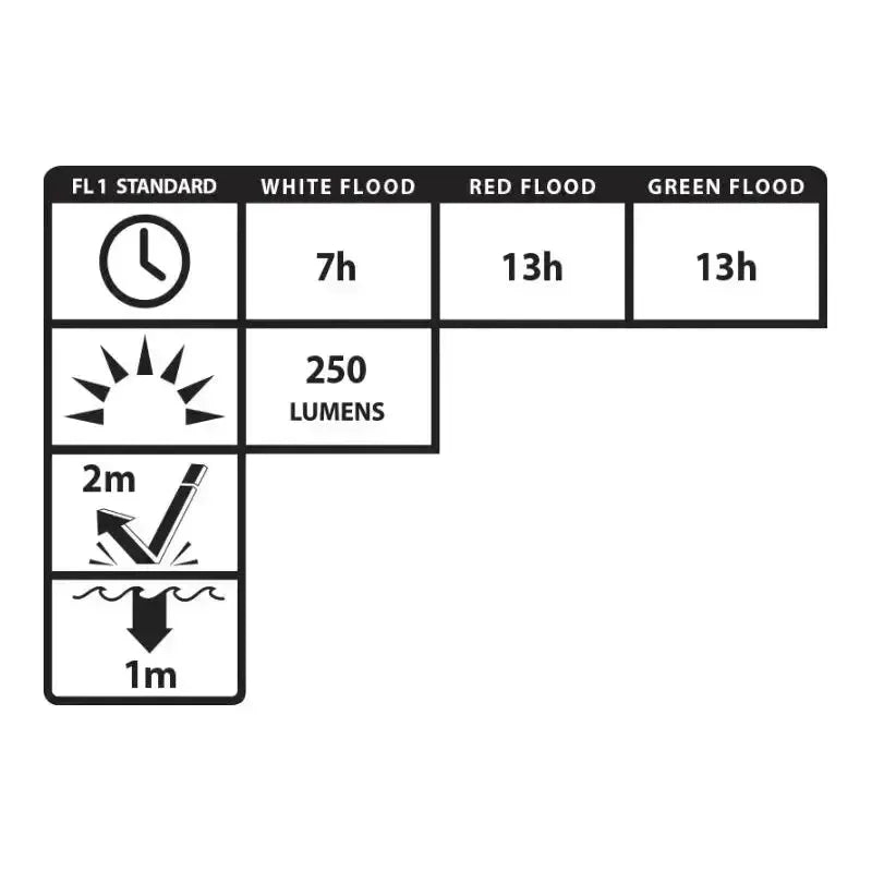 Linterna de Cabeza / Frontal, Recargable USB de Inundación Múltiple - Nightstick - DIBAMEX