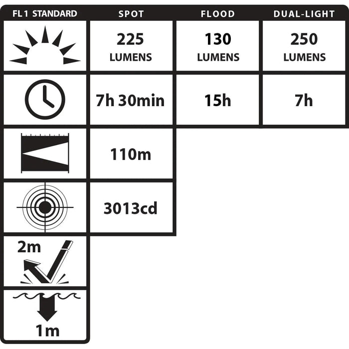 Linterna de Cabeza/Frontal Intrínsecamente Segura Recargable USB Luz Dual - Nightstick - DIBAMEX