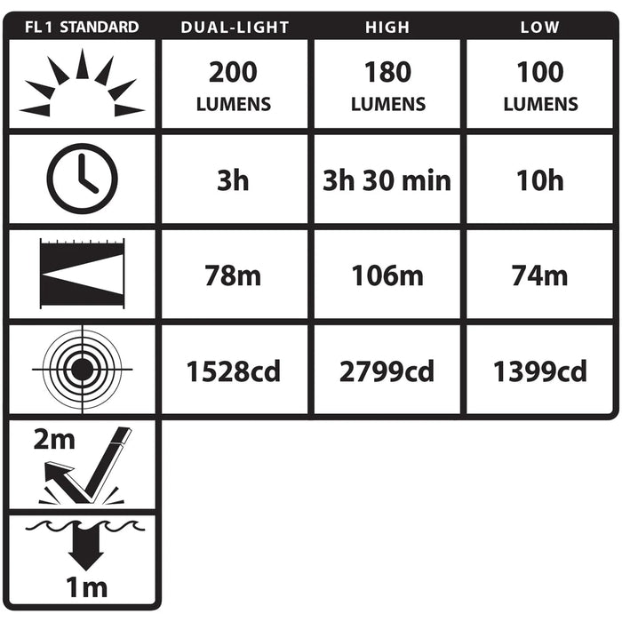 Linterna de Cabeza/Frontal Intrínsecamente Segura Zona 0 Perfil Bajo, Luz Dual - Nightstick - DIBAMEX