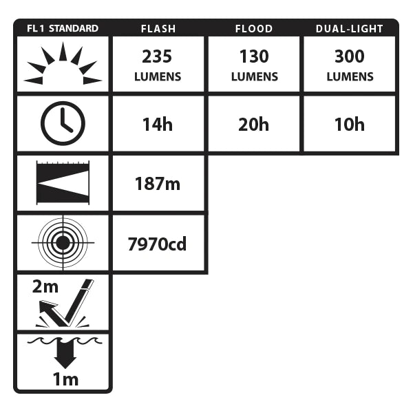 Linterna Intrínsecamente Segura UL-913 Con Luz Dual e Imánes - Nightstick - DIBAMEX