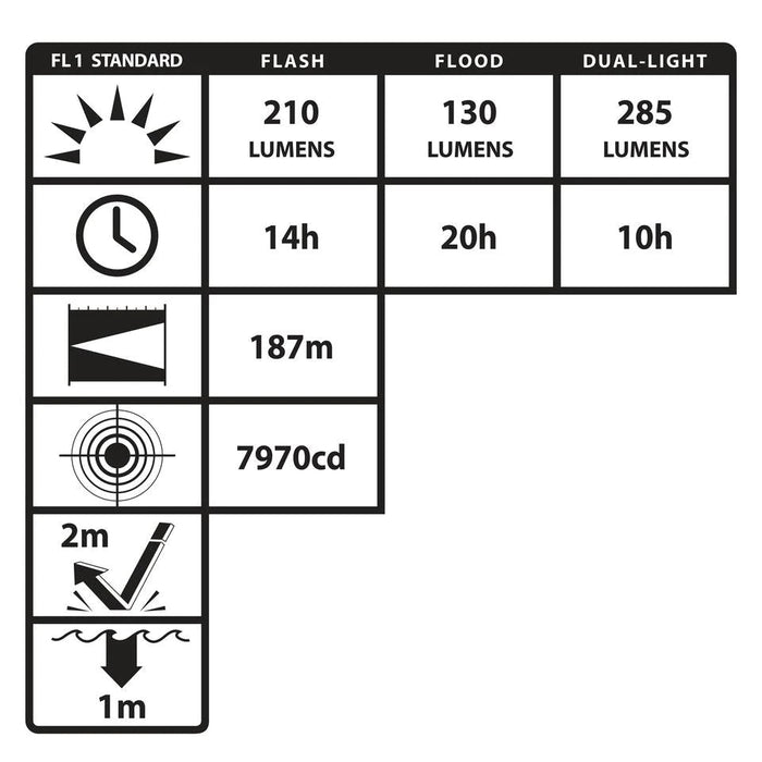 Linterna Intrínsecamente Segura Zona 0 Con Luz Dual - Nightstick - DIBAMEX