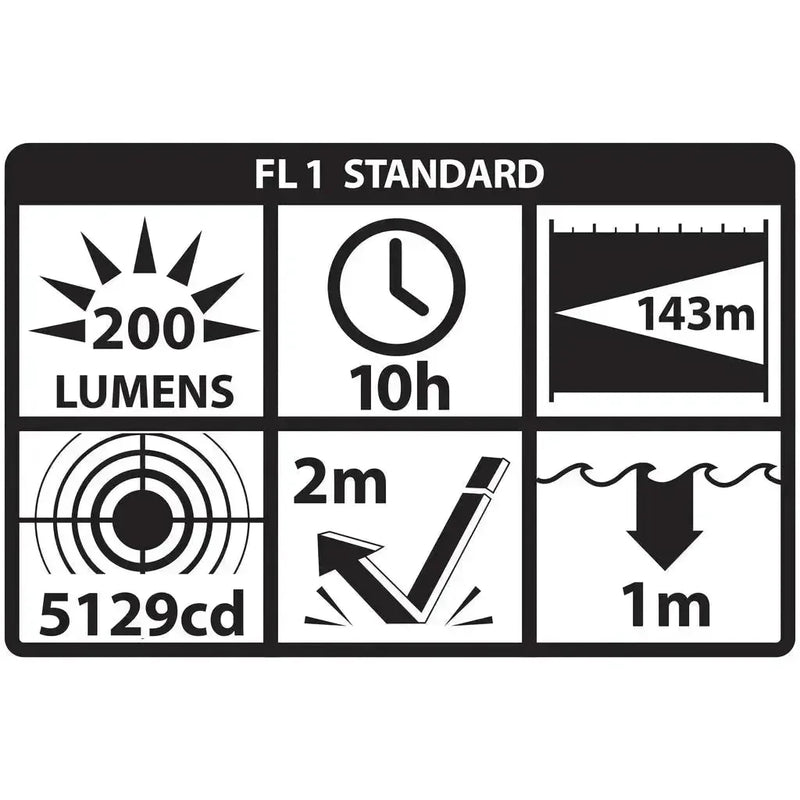 Linterna Intrínsecamente Segura Zona 0, con Montura Multiangulo - Nightstick - DIBAMEX
