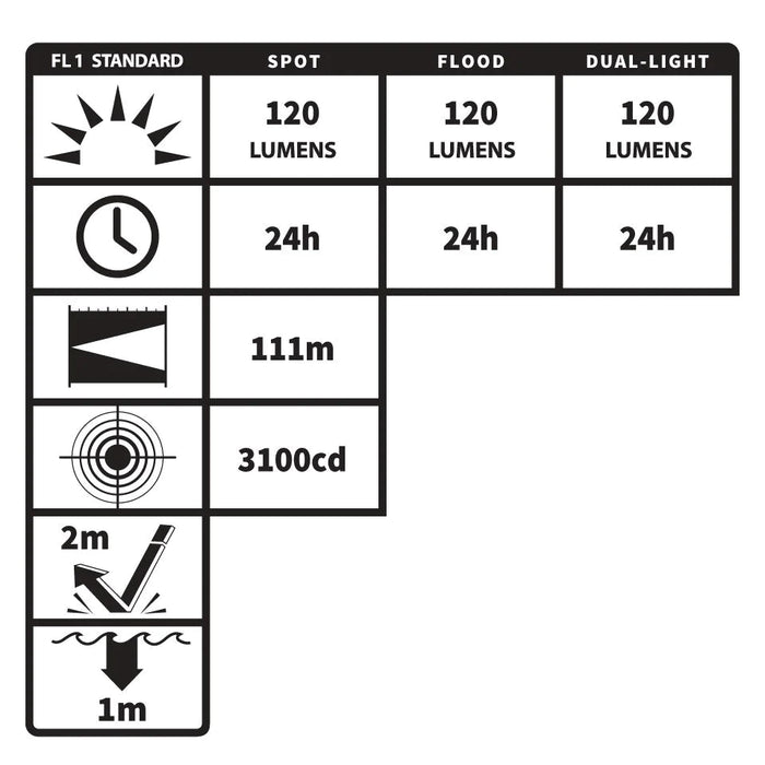 Linterna Intrínsecamente Segura Zona 0, Luz Dual e Imán - Nightstick - DIBAMEX
