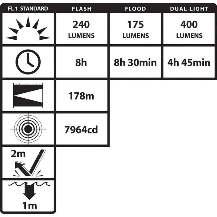 Linterna Intrínsecamente Segura Zona 0, Recargable Con Luz Dual e Imánes - Nightstick - DIBAMEX