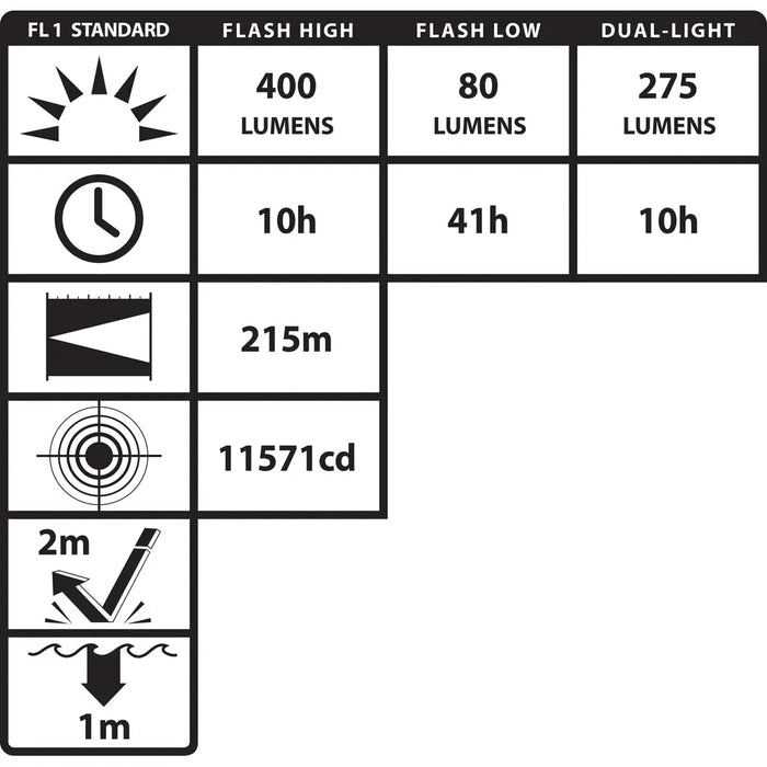 Linterna Intrínsecamente Segura Zona 1, Recargable Con Luz Dual e Imán - Nightstick - DIBAMEX