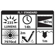 Linterna Intrínsecamente UL-913 235 Lúmenes - Nightstick - DIBAMEX