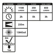 Linterna Recargable USB Con Luz Dual, 1,100 Lúmenes - Nightstick - DIBAMEX