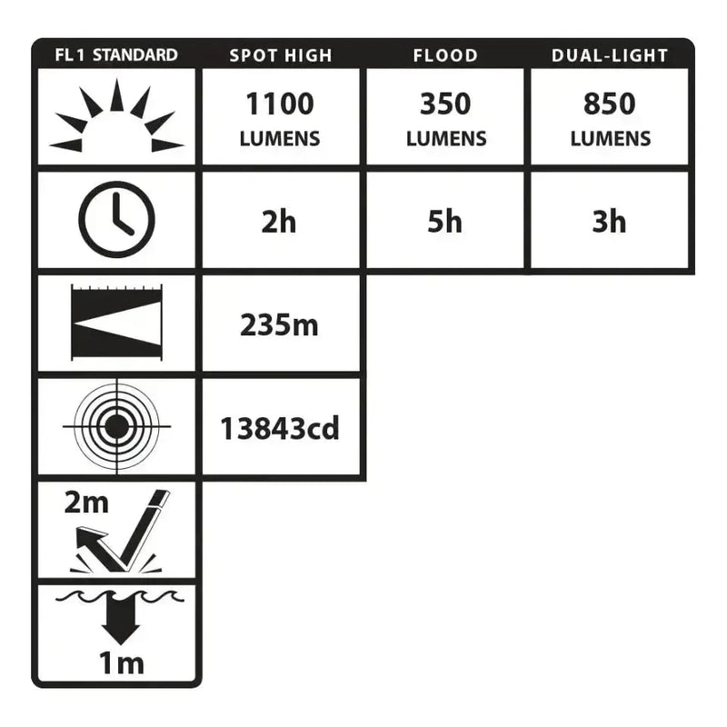 Linterna Recargable USB Con Luz Dual, 1,100 Lúmenes - Nightstick - DIBAMEX