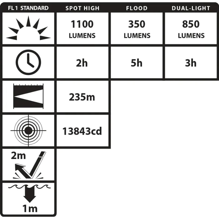 Linterna Recargable USB Con Luz Dual, 1,100 Lúmenes - Nightstick - DIBAMEX