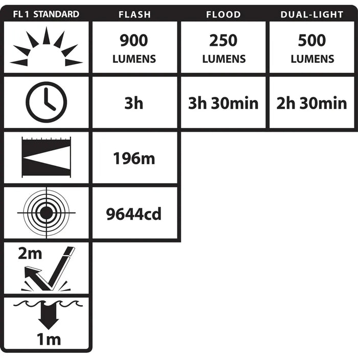 Linterna Recargable USB Luz Dual con Funda, 900 Lúmenes - Nightstick - DIBAMEX