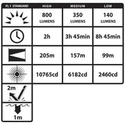 Linterna Táctica Multifunción Recargable, 800 Lúmenes - Nightstick - DIBAMEX