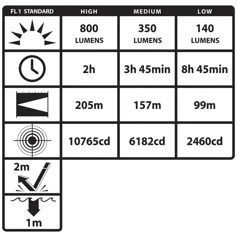 Linterna Táctica Multifunción Recargable, 800 Lúmenes - Nightstick - DIBAMEX