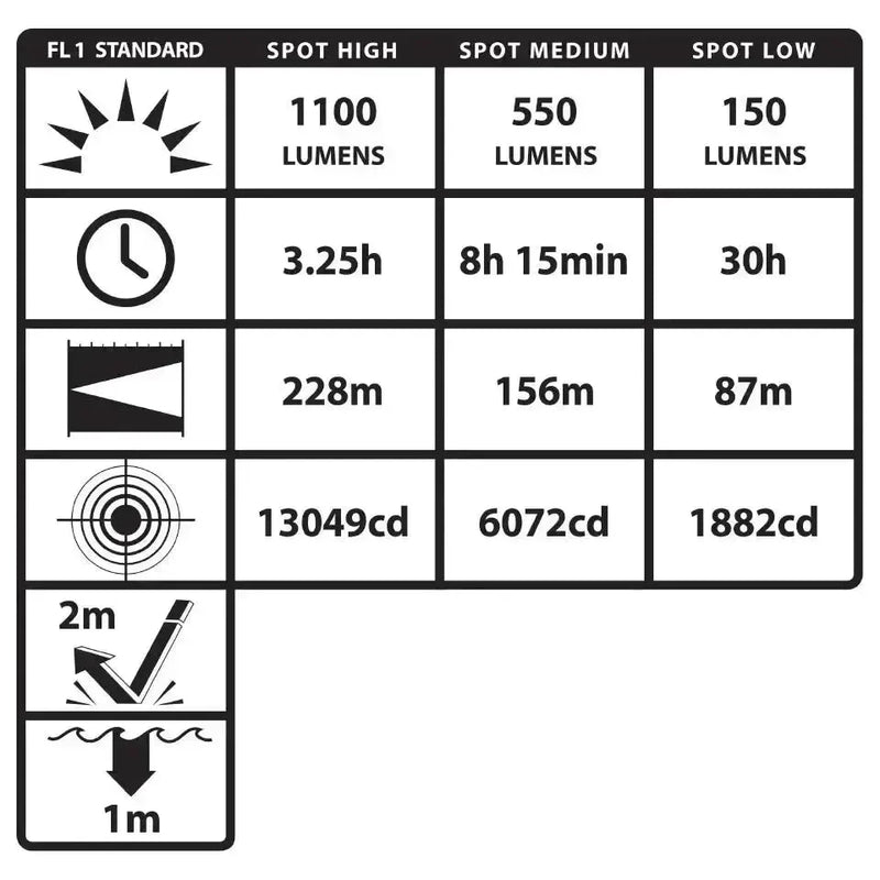 Linterna Táctica Recargable de Doble Interruptor, 1,100 Lúmenes - Nightstick - DIBAMEX