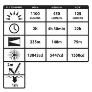 Linterna Táctica Recargable por USB, 1,100 Lúmenes - Nightstick - DIBAMEX