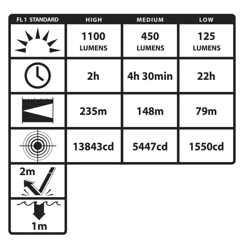 Linterna Táctica Recargable por USB, 1,100 Lúmenes - Nightstick - DIBAMEX